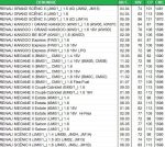 Tampon motor Logan Diesel E4 ETS 22.ST.646 - imagine 2